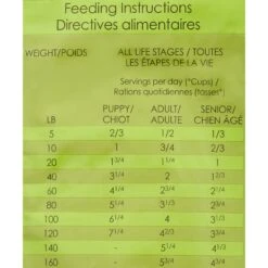 Horizon Complete All Life Stages Dry Dog Food -Blue Buffalo || ROYAL CANIN || Wellness Sales 85780 PT5. AC SS1800 V1535576940