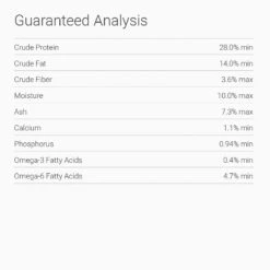 Horizon Complete Large Breed Puppy Dry Dog Food -Blue Buffalo || ROYAL CANIN || Wellness Sales 85785 PT6. AC SS1800 V1527104813