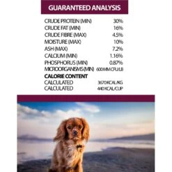 Horizon Amicus Small & Mini Breed Adult Grain-Free Dry Dog Food -Blue Buffalo || ROYAL CANIN || Wellness Sales 85799 PT2. AC SS1800 V1607988432