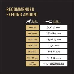 Purina Pro Plan Adult Shredded Blend Salmon & Rice Formula Dry Dog Food -Blue Buffalo || ROYAL CANIN || Wellness Sales 86251 PT7. AC SS1800 V1649195802