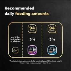 Cesar Filets In Gravy Beef Variety Pack Small Breed Adult Wet Dog Food Trays 17 Cesar Filets In Gravy Beef Variety Pack Small Breed Adult Wet Dog Food Trays -Blue Buffalo || ROYAL CANIN || Wellness Sales 86464 PT6. AC SS1800 V1695750254