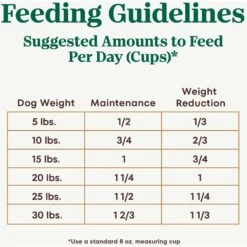 Nutro Ultra Small Breed Weight Management Adult Dry Dog Food 17 Nutro Ultra Small Breed Weight Management Adult Dry Dog Food -Blue Buffalo || ROYAL CANIN || Wellness Sales 86584 PT6. AC SS1800 V1702678797