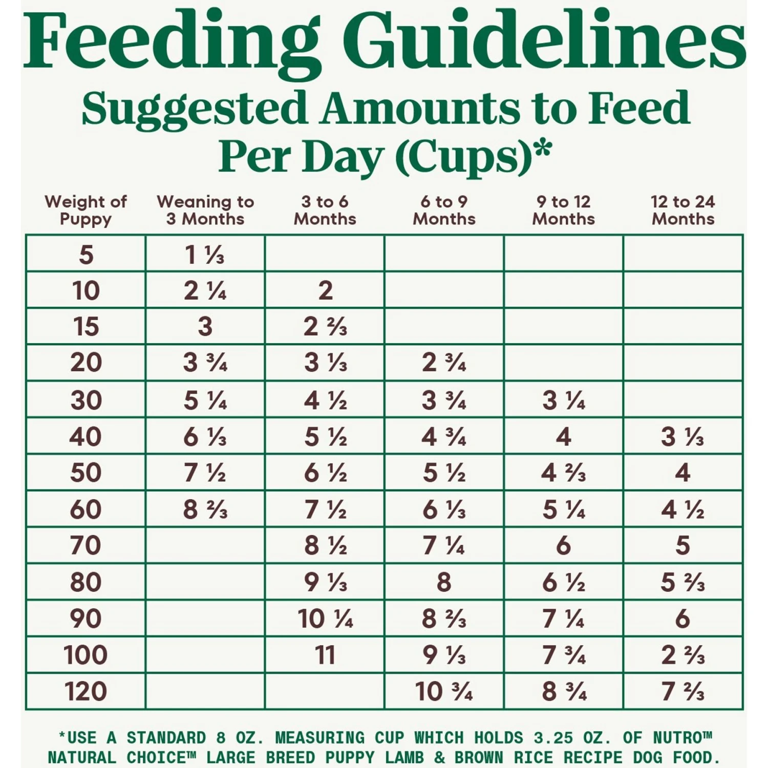 Nutro Natural Choice Large Breed Puppy Lamb & Brown Rice Recipe Dry Dog Food 9 Nutro Natural Choice Large Breed Puppy Lamb & Brown Rice Recipe Dry Dog Food - Image 7
