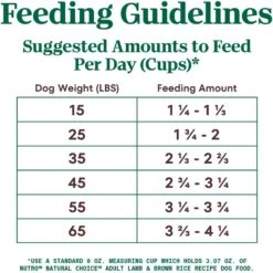 Nutro Natural Choice Adult Lamb & Brown Rice Recipe Dry Dog Food -Blue Buffalo || ROYAL CANIN || Wellness Sales 86781 PT6. AC SS1800 V1691422482