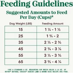 Nutro Natural Choice Senior Lamb & Brown Rice Recipe Dry Dog Food 17 Nutro Natural Choice Senior Lamb & Brown Rice Recipe Dry Dog Food -Blue Buffalo || ROYAL CANIN || Wellness Sales 86783 PT6. AC SS1800 V1691422423