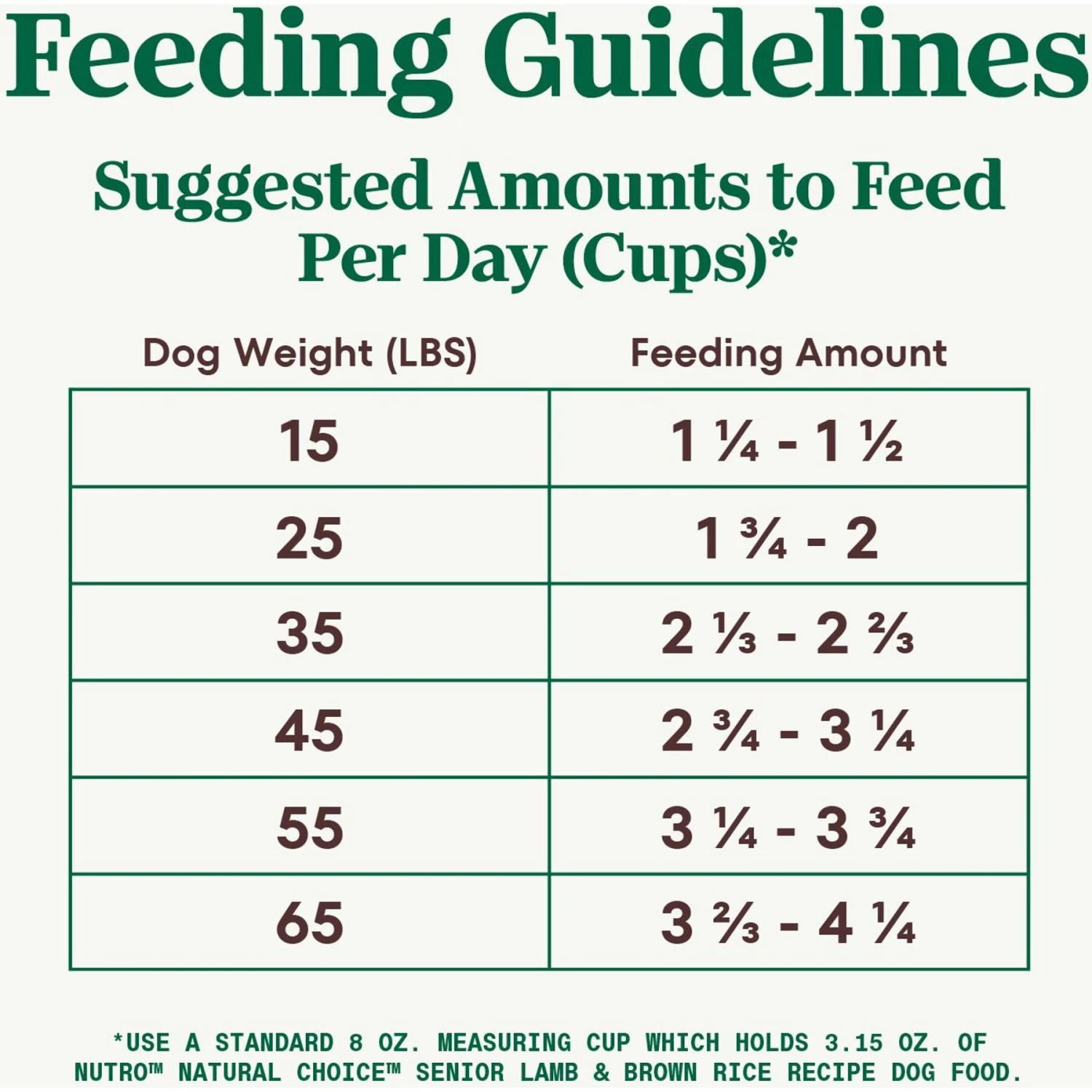 Nutro Natural Choice Senior Lamb & Brown Rice Recipe Dry Dog Food 9 Nutro Natural Choice Senior Lamb & Brown Rice Recipe Dry Dog Food - Image 7