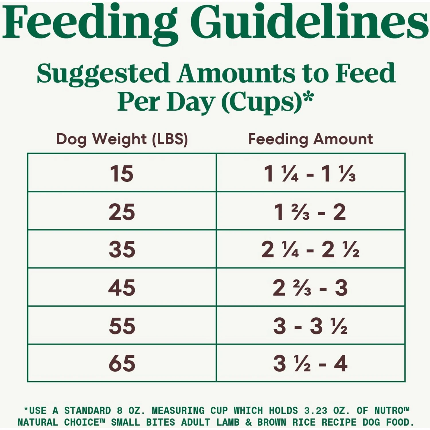 Nutro Natural Choice Small Bites Adult Lamb & Brown Rice Recipe Dry Dog Food 9 Nutro Natural Choice Small Bites Adult Lamb & Brown Rice Recipe Dry Dog Food - Image 7