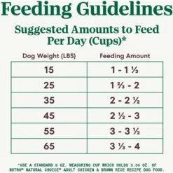 Nutro Natural Choice Adult Chicken & Brown Rice Recipe Dry Dog Food 17 Nutro Natural Choice Adult Chicken & Brown Rice Recipe Dry Dog Food -Blue Buffalo || ROYAL CANIN || Wellness Sales 86796 PT6. AC SS1800 V1691422424