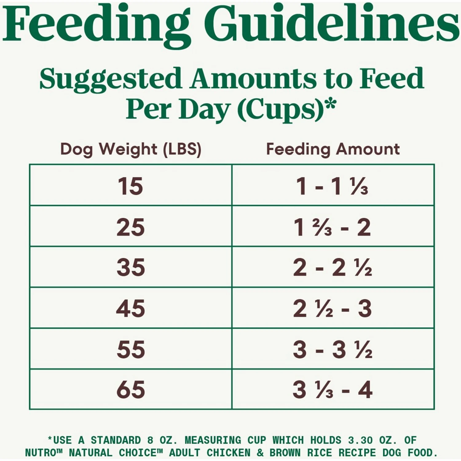 Nutro Natural Choice Adult Chicken & Brown Rice Recipe Dry Dog Food 9 Nutro Natural Choice Adult Chicken & Brown Rice Recipe Dry Dog Food - Image 7