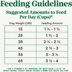 Nutro Natural Choice Senior Chicken & Brown Rice Recipe Dry Dog Food -Blue Buffalo || ROYAL CANIN || Wellness Sales 86824 PT6. AC SS1800 V1620056224
