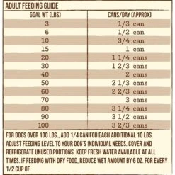 Merrick Limited Ingredient Diet Grain-Free Wet Dog Food Real Lamb Recipe 15 Merrick Limited Ingredient Diet Grain-Free Wet Dog Food Real Lamb Recipe -Blue Buffalo || ROYAL CANIN || Wellness Sales 87337 PT4. AC SS1800 V1631612209