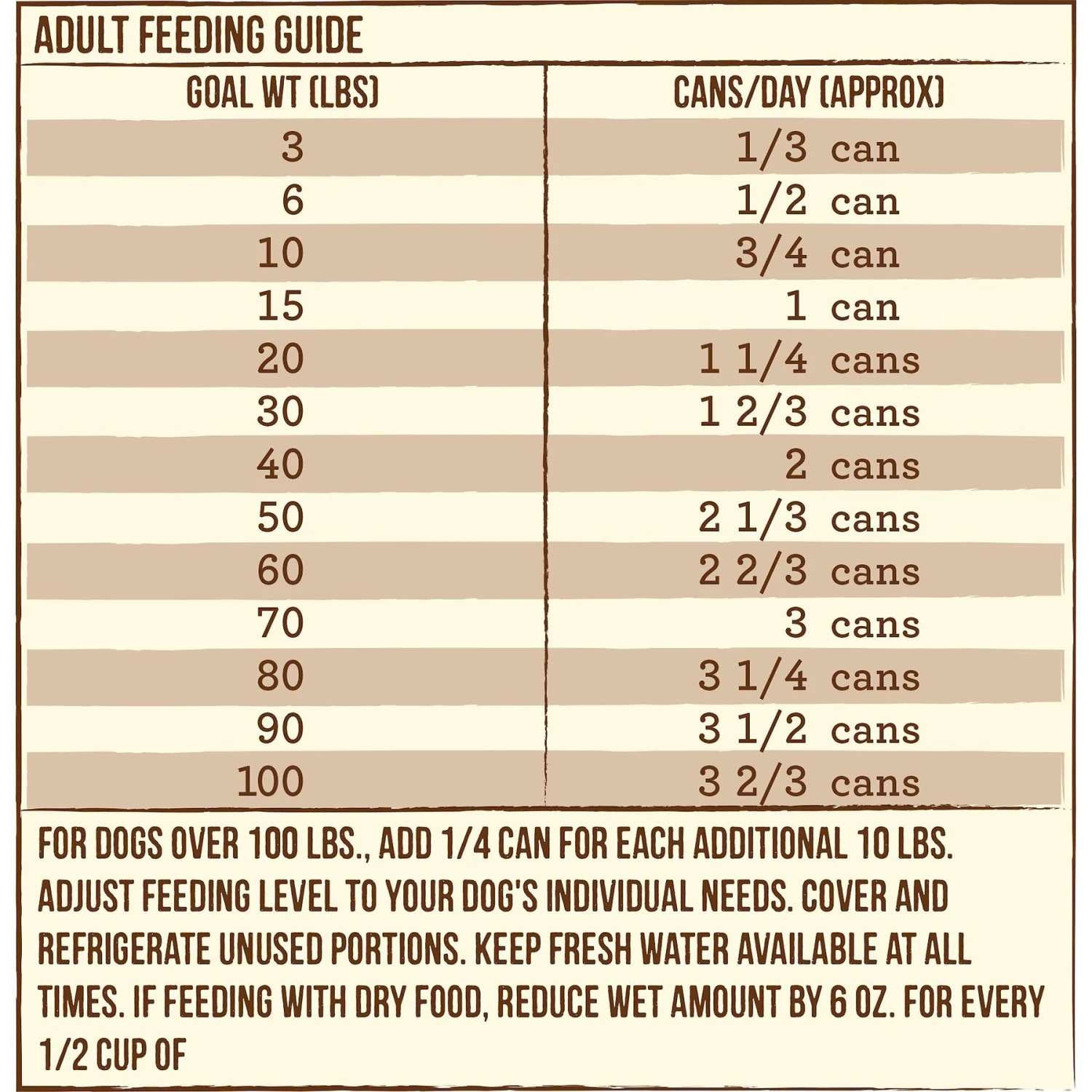 Merrick Limited Ingredient Diet Grain-Free Wet Dog Food Real Lamb Recipe 7 Merrick Limited Ingredient Diet Grain-Free Wet Dog Food Real Lamb Recipe - Image 5