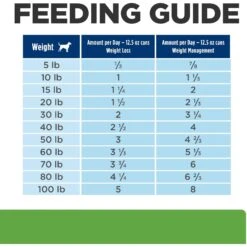Hill's Prescription Diet Metabolic Weight Management Vegetable & Beef Stew Canned Dog Food -Blue Buffalo || ROYAL CANIN || Wellness Sales 87468 PT7. AC SS1800 V1598144176