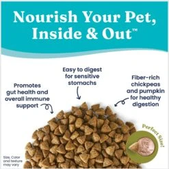 Solid Gold Wild Heart Sensitive Stomach Grain-Free Quail, Chickpea & Pumpkin Dry Dog Food -Blue Buffalo || ROYAL CANIN || Wellness Sales 87522 PT2. AC SS1800 V1695999594