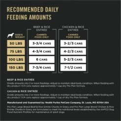 Purina Pro Plan Specialized Variety Pack Adult Large Breed High Protein Chicken & Rice, Beef & Rice In Gravy Wet Dog Food, 13-oz Can, Case Of 12 17 Purina Pro Plan Specialized Variety Pack Adult Large Breed High Protein Chicken & Rice, Beef & Rice In Gravy Wet Dog Food, 13-oz Can, Case Of 12 -Blue Buffalo || ROYAL CANIN || Wellness Sales 877678 PT7. AC SS1800 V1686070757