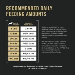 Purina Pro Plan Adult Sensitive Skin & Stomach Beef & Oat Meal Entree Wet Dog Food, 13-oz Can, Case Of 12 -Blue Buffalo || ROYAL CANIN || Wellness Sales 877694 PT8. AC SS1800 V1686070815