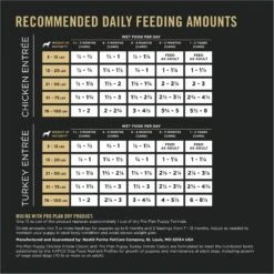 Purina Pro Plan Development Variety Pack Puppy Grain-Free Chicken Entree & Turkey Entree Wet Dog Food, 13-oz Can, Case Of 12 19 Purina Pro Plan Development Variety Pack Puppy Grain-Free Chicken Entree & Turkey Entree Wet Dog Food, 13-oz Can, Case Of 12 -Blue Buffalo || ROYAL CANIN || Wellness Sales 877758 PT8. AC SS1800 V1686070820