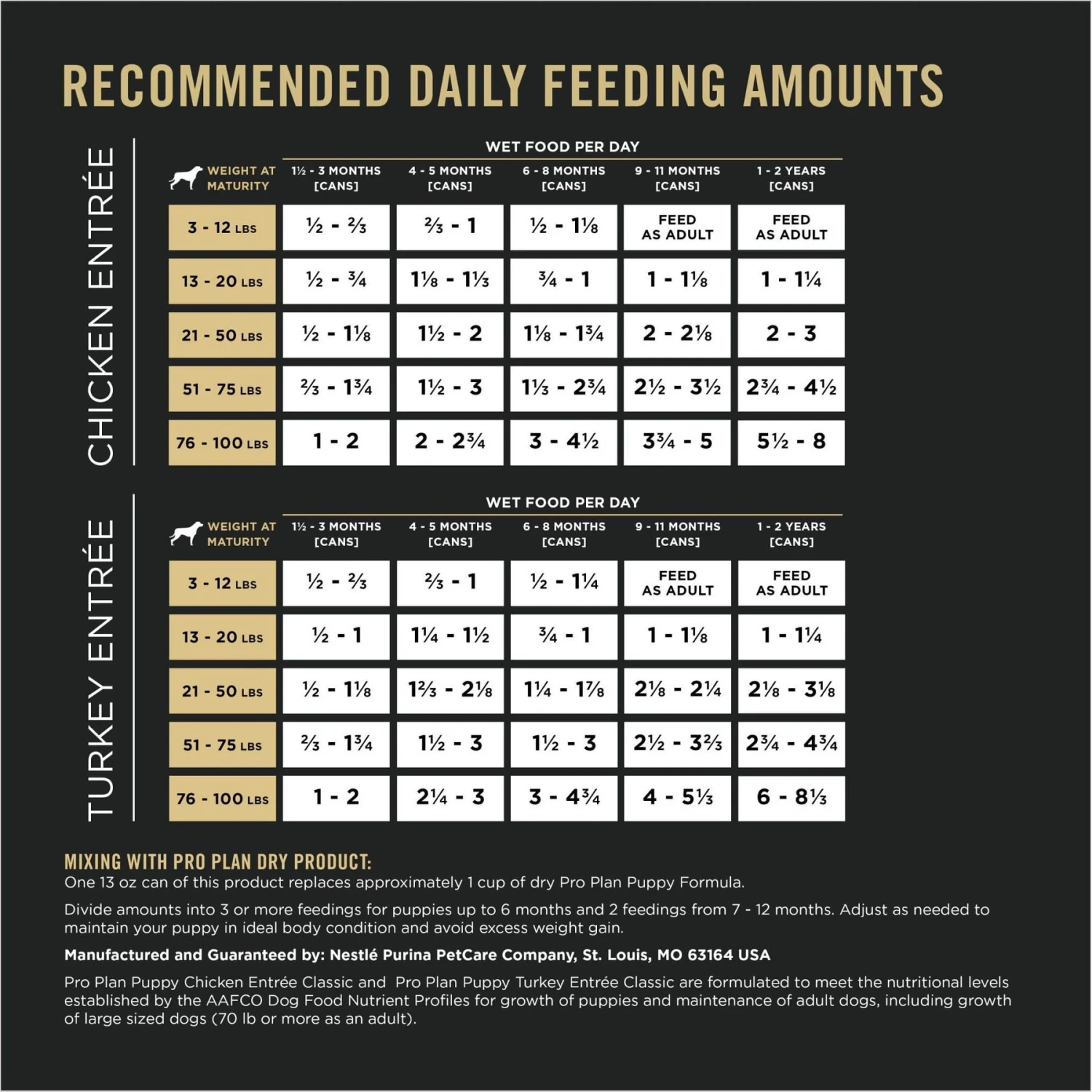 Purina Pro Plan Development Variety Pack Puppy Grain-Free Chicken Entree & Turkey Entree Wet Dog Food, 13-oz Can, Case Of 12 11 Purina Pro Plan Development Variety Pack Puppy Grain-Free Chicken Entree & Turkey Entree Wet Dog Food, 13-oz Can, Case Of 12 - Image 9