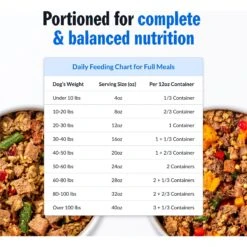 PetPlate Human Grade Grateful Gut Venison Entree Dog Food -Blue Buffalo || ROYAL CANIN || Wellness Sales 878630 PT7. AC SS1800 V1688399513
