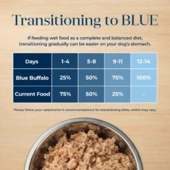 Blue Buffalo Basics Skin & Stomach Care Grain-Free Turkey & Potato Senior Canned Dog Food -Blue Buffalo || ROYAL CANIN || Wellness Sales 88193 PT6. AC SS1800 V1646258226