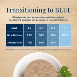 Blue Buffalo Basics Skin & Stomach Care Grain-Free Turkey & Potato Small Breed Adult Wet Dog Food -Blue Buffalo || ROYAL CANIN || Wellness Sales 88199 PT6. AC SS1800 V1646269283