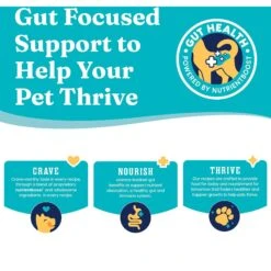 Solid Gold Nutrientboost Barking At The Moon High Protein Grain-Free Beef, Egg & Pea Dry Dog Food -Blue Buffalo || ROYAL CANIN || Wellness Sales 882942 PT5. AC SS1800 V1696258711