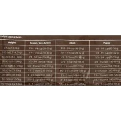 Firstmate Small Bites Limited Ingredient Diet Grain-Free Chicken Meal With Blueberries Formula Dry Dog Food -Blue Buffalo || ROYAL CANIN || Wellness Sales 88314 PT5. AC SS1800 V1532637813