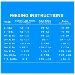 Firstmate Limited Ingredient Diet Grain-Free Pacific Ocean Fish Meal Weight Control Formula Dry Dog Food -Blue Buffalo || ROYAL CANIN || Wellness Sales 88360 PT7. AC SS1800 V1680640163