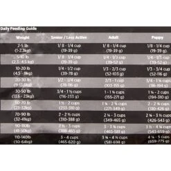 KASIKS Free Range Grain-Free Lamb Formula Dry Dog Food -Blue Buffalo || ROYAL CANIN || Wellness Sales 88487 PT5. AC SS1800 V1535650107