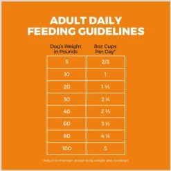 Sportsman's Pride Classic Adult Maintenance Natural Dry Dog Food, 40-lb Bag -Blue Buffalo || ROYAL CANIN || Wellness Sales 888582 PT5. AC SS1800 V1689183934