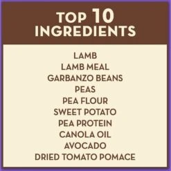 AvoDerm Advanced Sensitive Support Lamb & Sweet Potato Formula Grain-Free Adult Dry Dog Food 11 AvoDerm Advanced Sensitive Support Lamb & Sweet Potato Formula Grain-Free Adult Dry Dog Food -Blue Buffalo || ROYAL CANIN || Wellness Sales 89223 PT4. AC SS1800 V1535650060