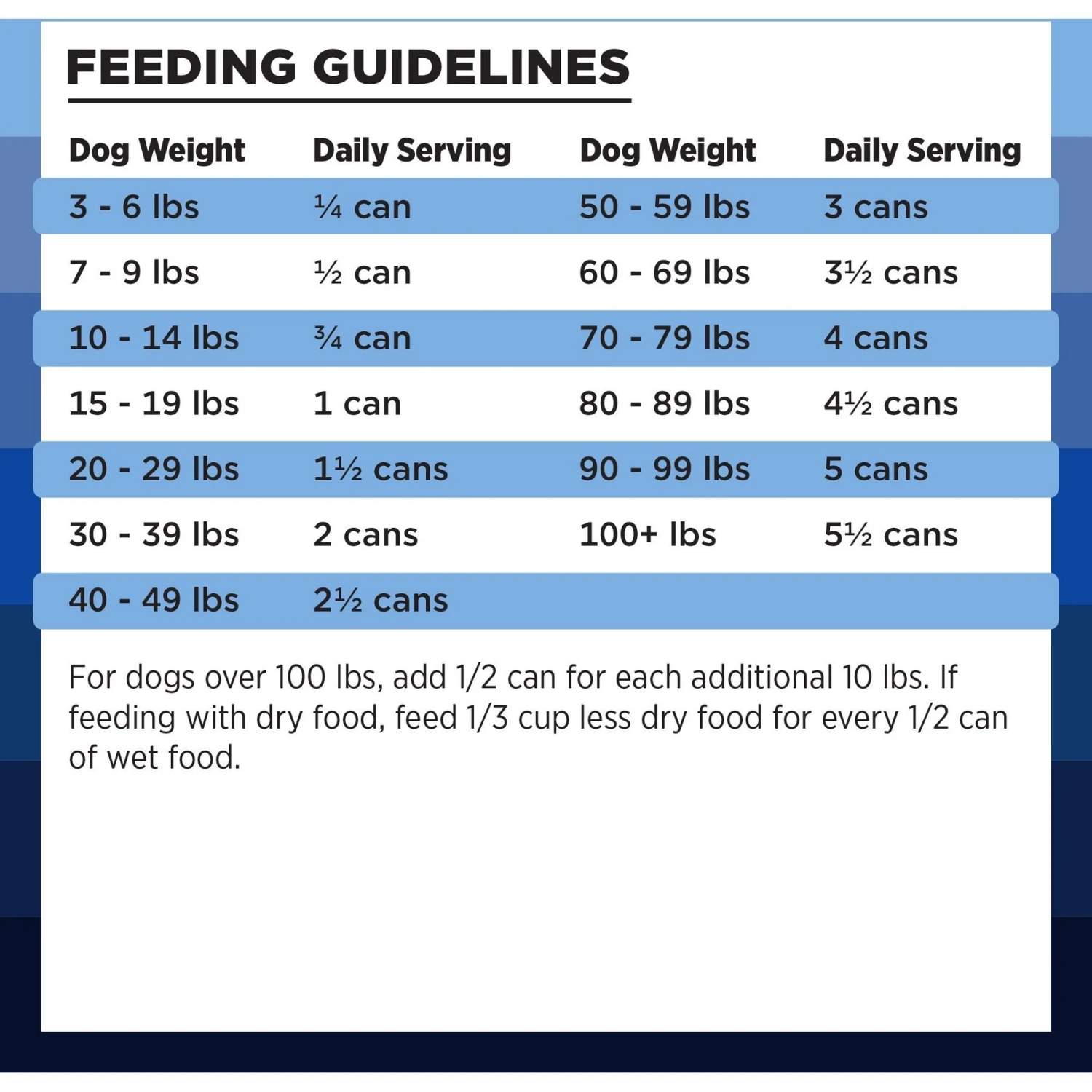 BIXBI Rawbble Grain-Free Canned Turkey Recipe Wet Dog Food For Puppies, 12.5-oz Can, Case Of 12 9 BIXBI Rawbble Grain-Free Canned Turkey Recipe Wet Dog Food For Puppies, 12.5-oz Can, Case Of 12 - Image 7