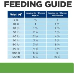 Hill's Prescription Diet Metabolic + Mobility Weight & Joint Care Vegetable & Tuna Stew Canned Dog Food -Blue Buffalo || ROYAL CANIN || Wellness Sales 89574 PT7. AC SS1800 V1499812454