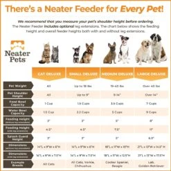 Neater Pets Neater Feeder Deluxe Elevated & Mess-Proof Dog Bowls -Blue Buffalo || ROYAL CANIN || Wellness Sales 89629 PT7. AC SS1800 V1631149610