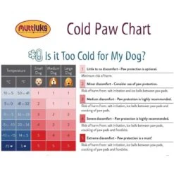 Muttluks Hott Doggers Dog Boot, 4 Boots 17 Muttluks Hott Doggers Dog Boot, 4 Boots -Blue Buffalo || ROYAL CANIN || Wellness Sales 897510 PT7. AC SS1800 V1689962474