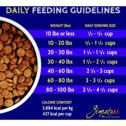 Zignature Kangaroo Limited Ingredient Formula Dry Dog Food -Blue Buffalo || ROYAL CANIN || Wellness Sales 90372 PT7. AC SS1800 V1660855493