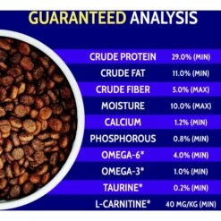 Zignature Whitefish Limited Ingredient Formula Dry Dog Food -Blue Buffalo || ROYAL CANIN || Wellness Sales 90376 PT5. AC SS1800 V1660856096