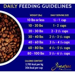Zignature Whitefish Limited Ingredient Formula Dry Dog Food -Blue Buffalo || ROYAL CANIN || Wellness Sales 90376 PT7. AC SS1800 V1660855491