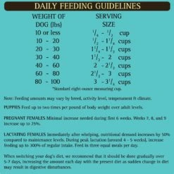 Zignature Whitefish Limited Ingredient Formula Dry Dog Food -Blue Buffalo || ROYAL CANIN || Wellness Sales 90376 PT8. AC SS1800 V1582063711