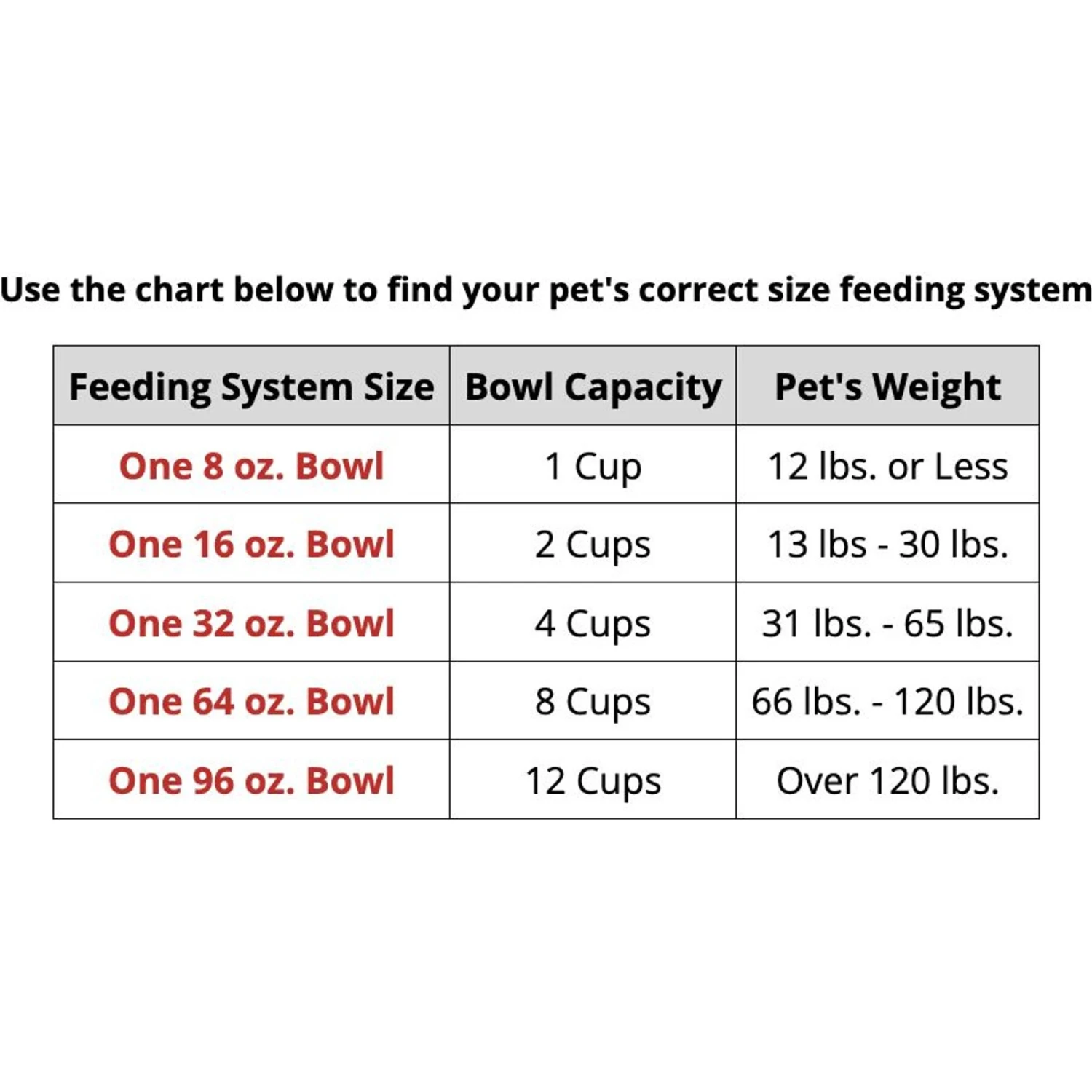 WeatherTech Single Low Poly Bowl Cat & Dog Pet Feeding System 4 WeatherTech Single Low Poly Bowl Cat & Dog Pet Feeding System - Image 2