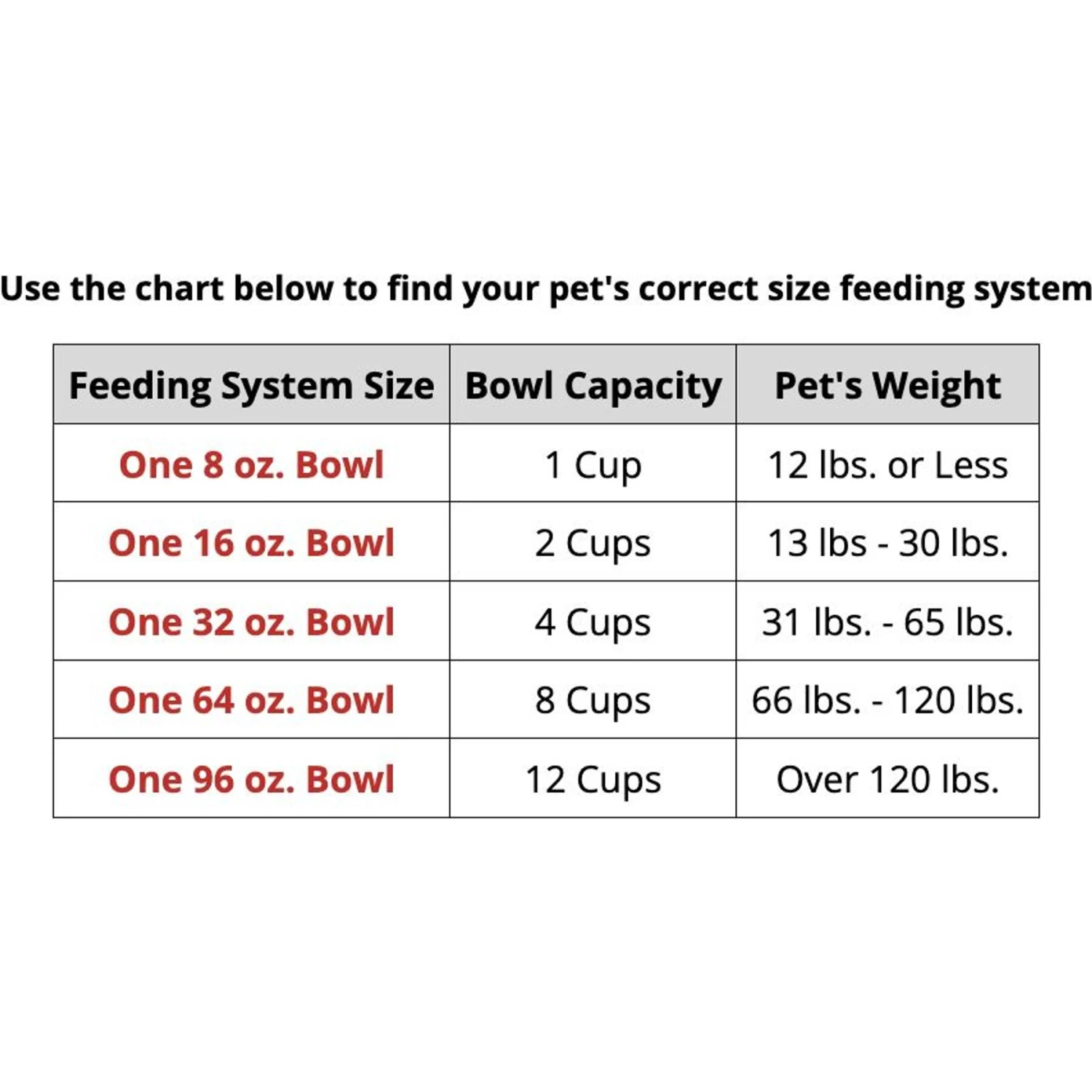 WeatherTech Single Low Stainless Steel Cat & Dog Pet Feeding System 4 WeatherTech Single Low Stainless Steel Cat & Dog Pet Feeding System - Image 2