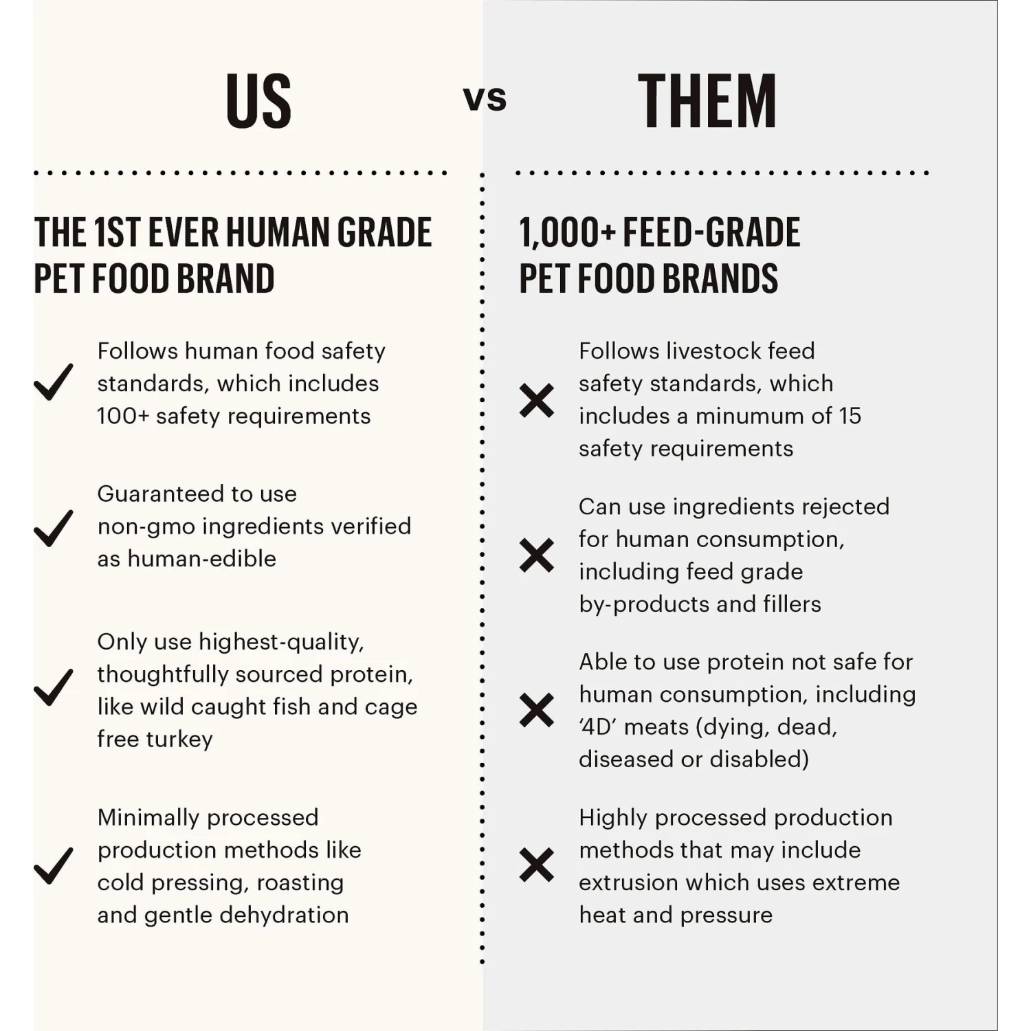The Honest Kitchen Limited Ingredient Diet Turkey Recipe Grain-Free Dehydrated Dog Food 9 The Honest Kitchen Limited Ingredient Diet Turkey Recipe Grain-Free Dehydrated Dog Food - Image 7