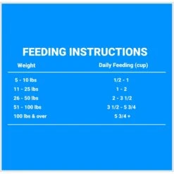 SPORTMiX Bite Size Adult Dry Dog Food -Blue Buffalo || ROYAL CANIN || Wellness Sales 90719 PT7. AC SS1800 V1684524733