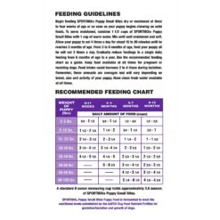 SPORTMiX Premium Small Bites Puppy Dry Dog Food -Blue Buffalo || ROYAL CANIN || Wellness Sales 90725 PT6. AC SS1800 V1546625573