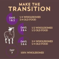 Wholesomes With Lamb Meal & Rice Formula Dry Dog Food -Blue Buffalo || ROYAL CANIN || Wellness Sales 90727 PT7. AC SS1800 V1626366118