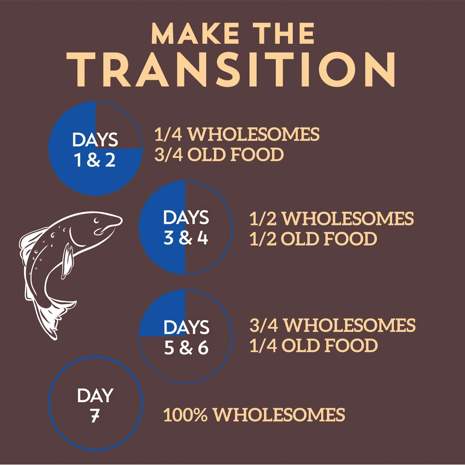 Wholesomes Fish Meal & Rice Formula Adult Dry Dog Food 8 Wholesomes Fish Meal & Rice Formula Adult Dry Dog Food - Image 6