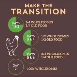 Wholesomes Large Breed With Chicken Meal & Rice Formula Adult Dry Dog Food -Blue Buffalo || ROYAL CANIN || Wellness Sales 90736 PT7. AC SS1800 V1626366125