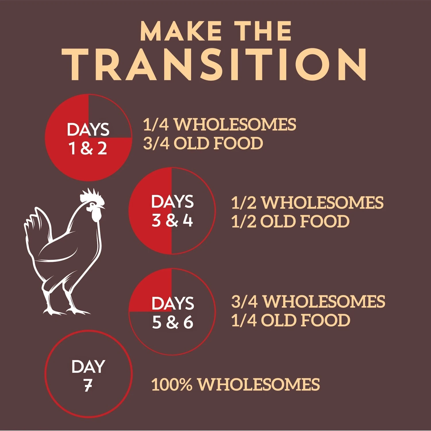 Wholesomes Chicken Meal & Rice Formula Adult Dry Dog Food 8 Wholesomes Chicken Meal & Rice Formula Adult Dry Dog Food - Image 6