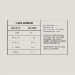 Martha Stewart Pet Food Beef & Chickpea Recipe With Garden Vegetables Dry Dog Food 17 Martha Stewart Pet Food Beef & Chickpea Recipe With Garden Vegetables Dry Dog Food -Blue Buffalo || ROYAL CANIN || Wellness Sales 910934 PT6. AC SS1800 V1692200497