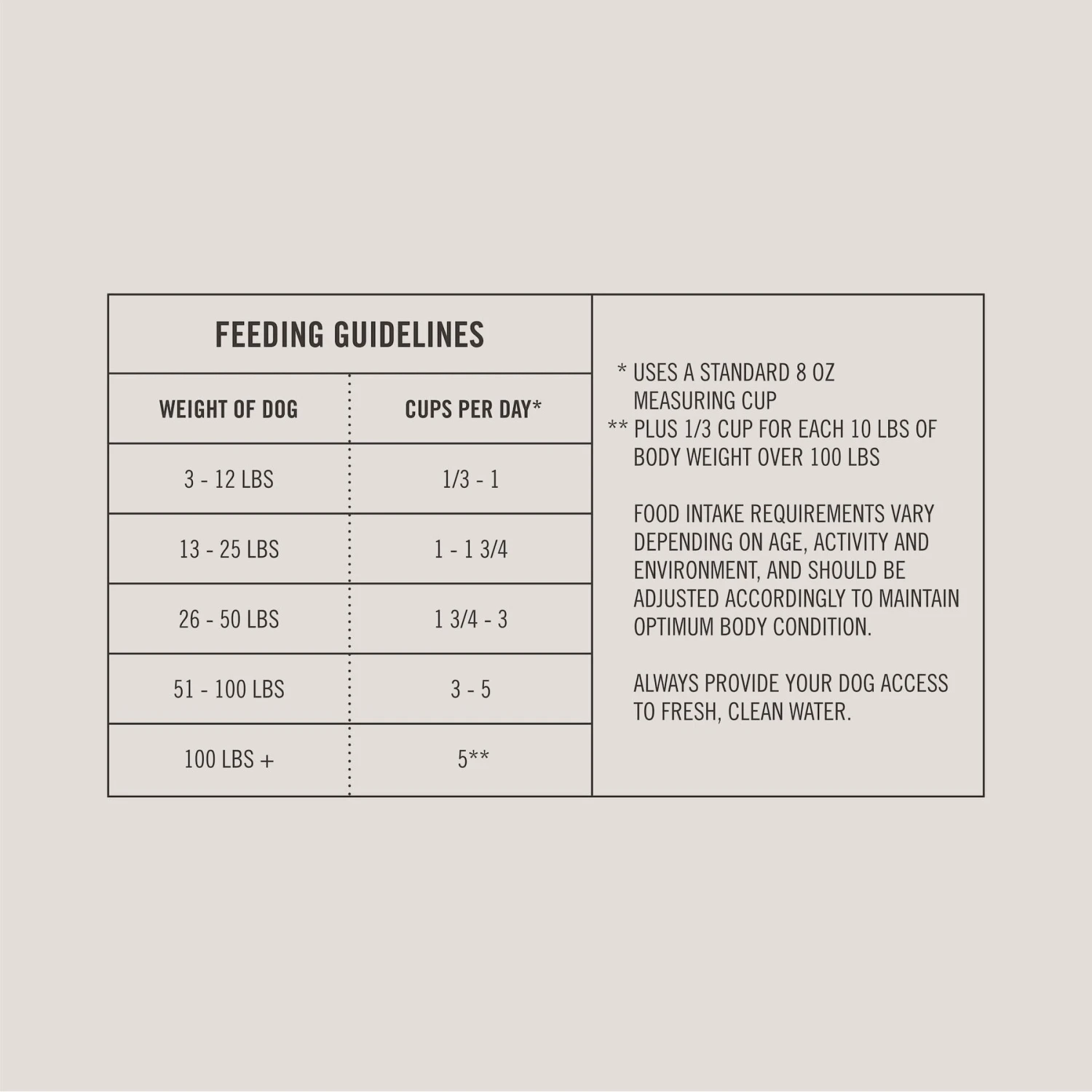 Martha Stewart Pet Food Beef & Chickpea Recipe With Garden Vegetables Dry Dog Food 9 Martha Stewart Pet Food Beef & Chickpea Recipe With Garden Vegetables Dry Dog Food - Image 7